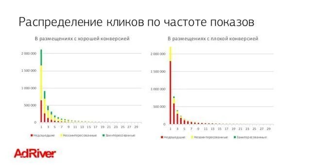 Средняя частота показов. Частота показа рекламы формула. Частота показов баннера формула. Частота показа маркетинге это.