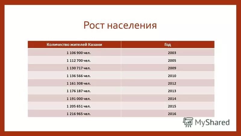 Каневская численность населения. Великие Луки численность населения. Г Великие Луки численность населения. Численность населения великих лук на 2021. Великие Луки число населения.