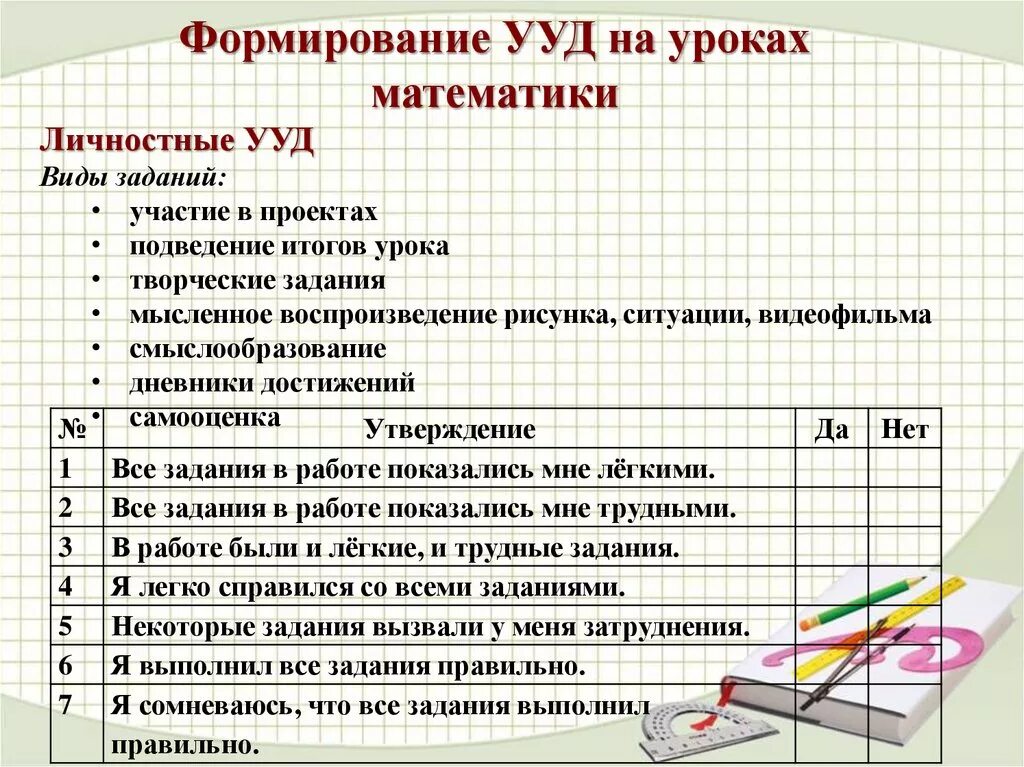 Универсальные учебные действия на уроках математики