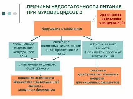 Недостаточно вызывать