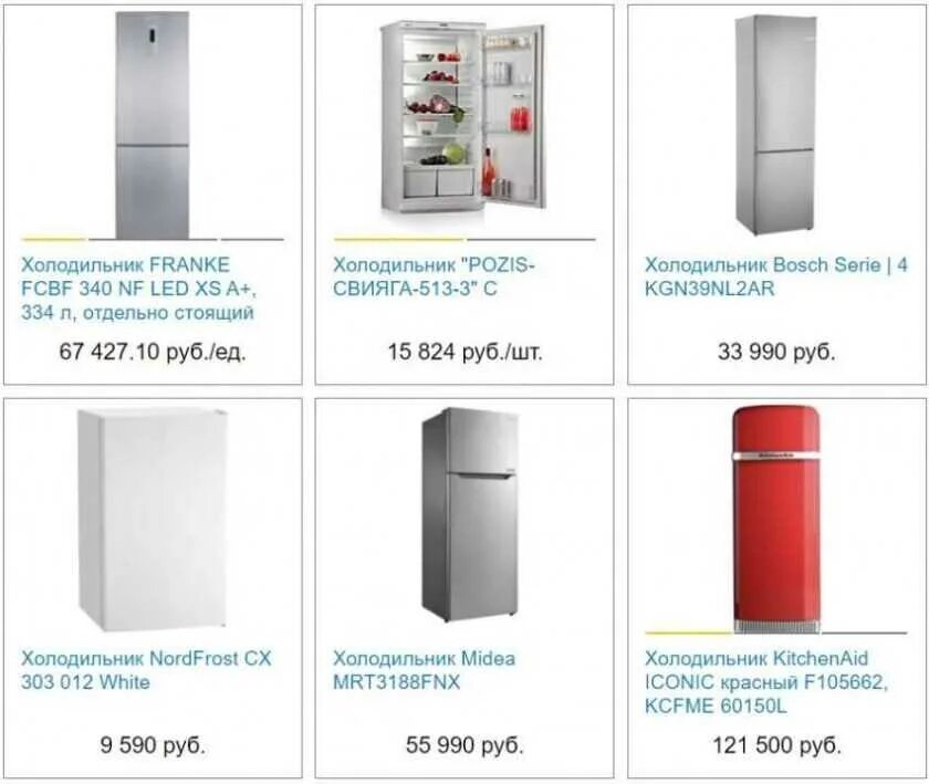 Pozis холодильник температура. Температурный режим холодильника. Температурные параметры холодильника. Холодильники каталог Размеры. Холодильник Bosch температурный режим.