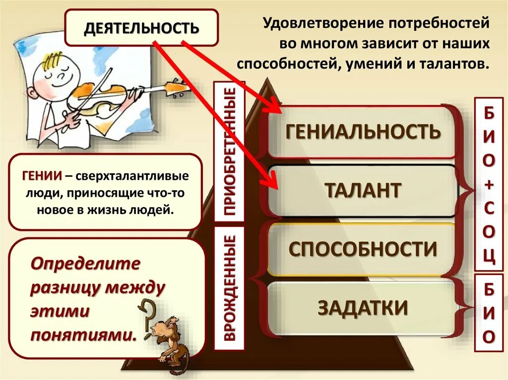 Если возможности ограничены обществознание 6. Потребности и способности человека. Потребности и возможности. Потребности интересы и способности человека. Потребности и возможности человека.