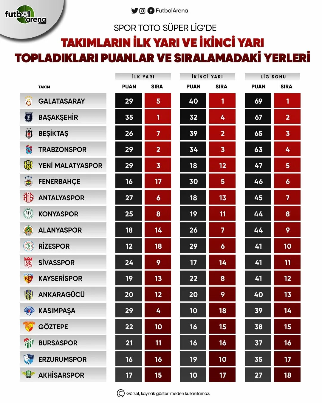 Spor Toto super Lig. Galatasaray 2023. 'Кранлайн' Lig. 2022 Siralama.