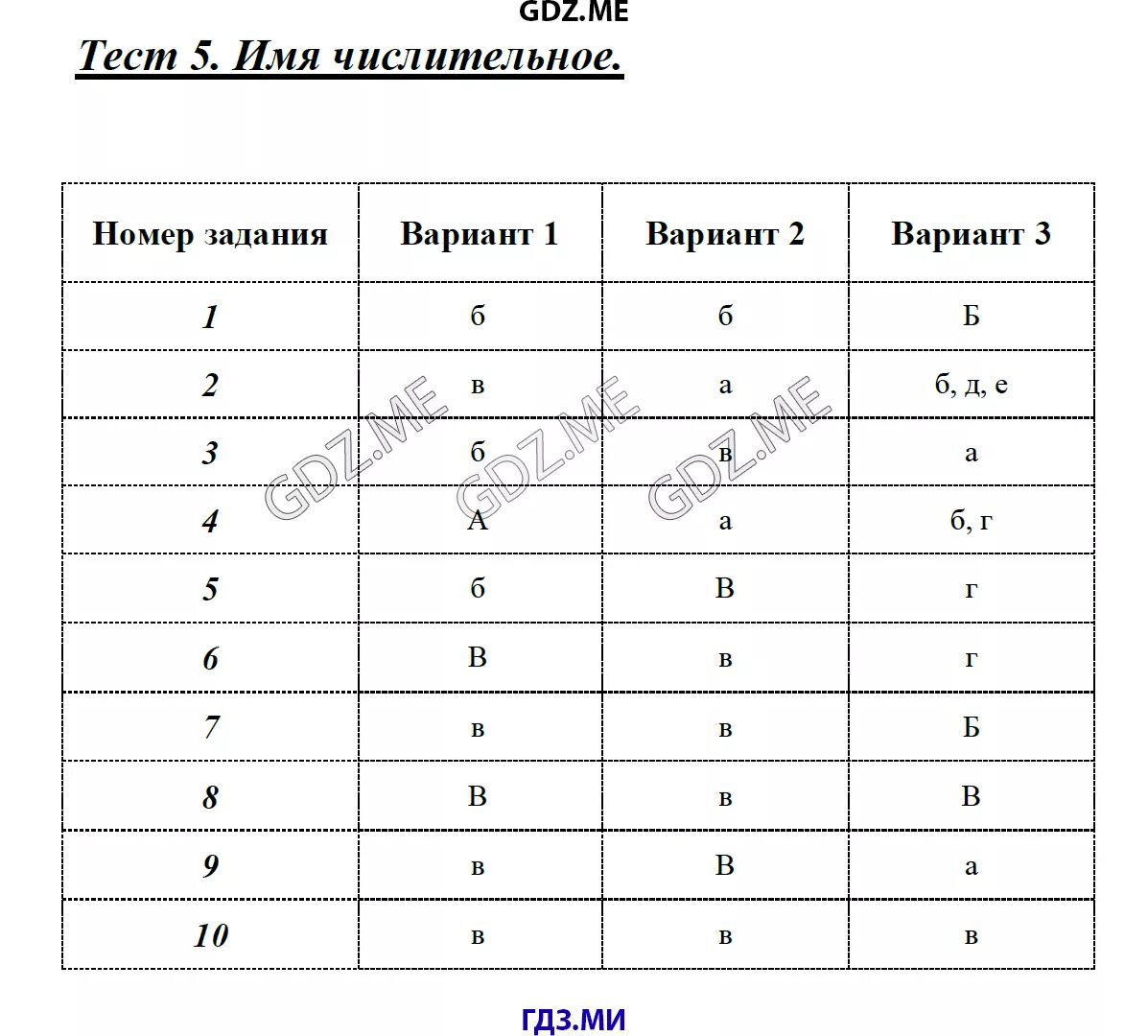 Ответы по тестам 6 класс