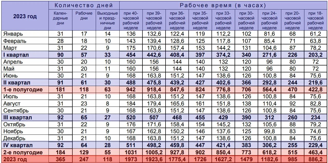 Через сколько дней лет 2023