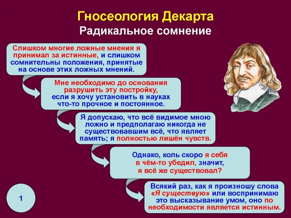 Обоснованность сомнения. Рене Декарт радикальное сомнение. Рене Декарт метод радикального сомнения в философии. Радикальное сомнение философия. Принцип радикального сомнения Декарта.