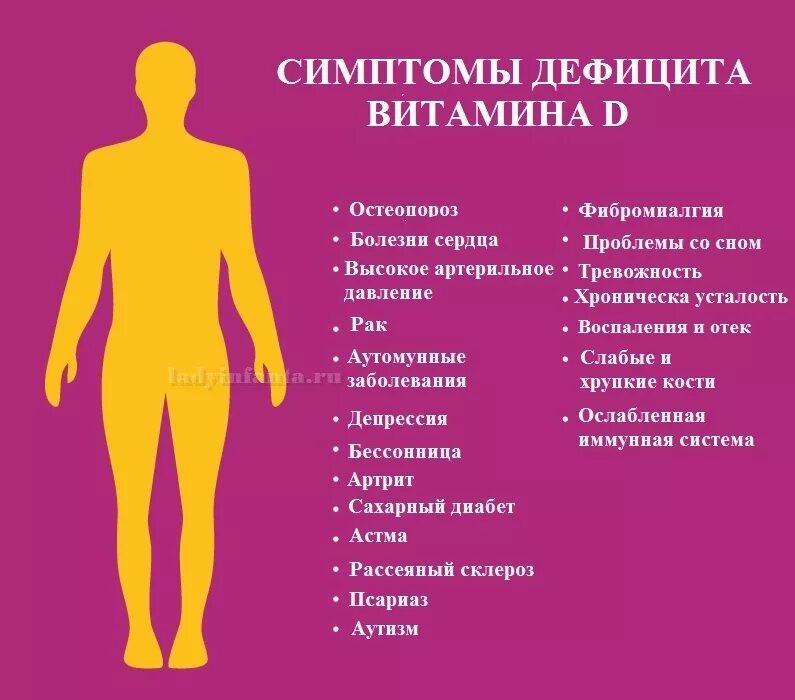 Признаки недостатка витамина д. Признаки дефицита витамина д3. Признаки недостатка витамина д3. Симптомы недостатка витамина д3.