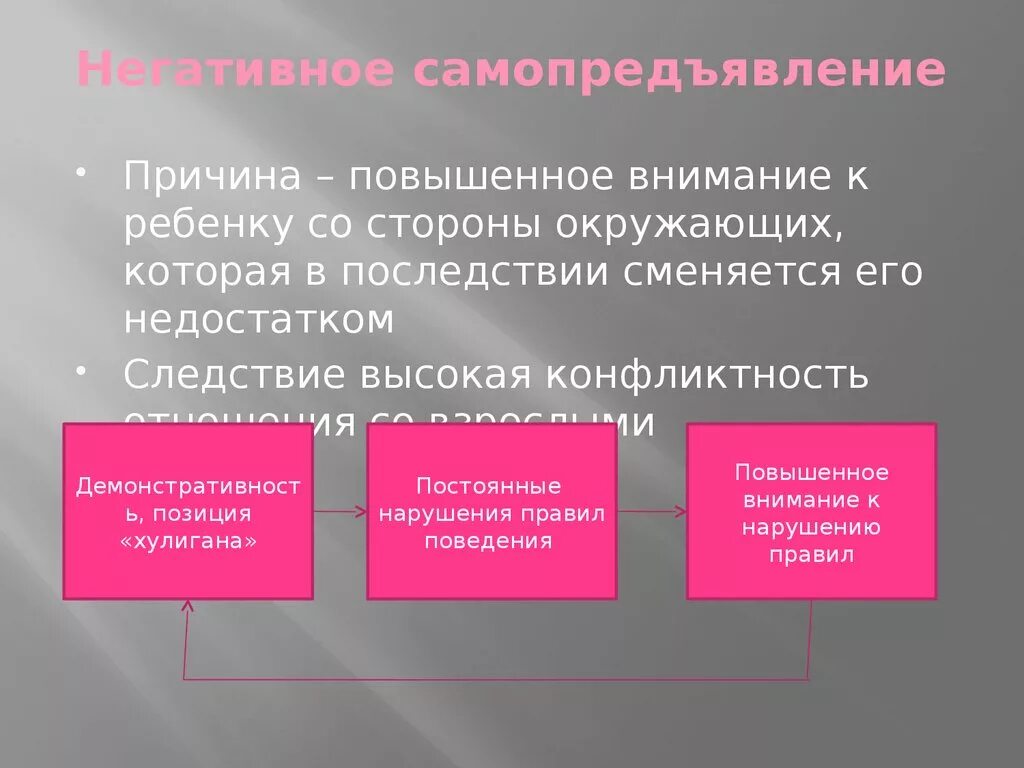 Почему не повысили социальную. Социальная дезориентация. Негативное самопредъявление. Негативное самопредъявление схема. Схема социальная дезориентация.