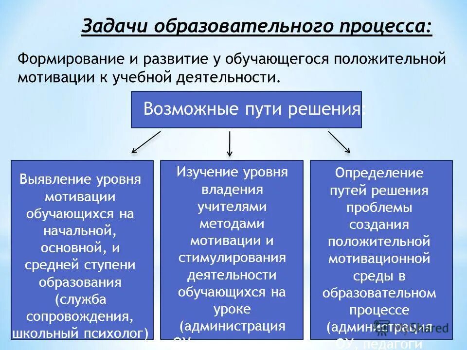Формирование положительной мотивации обучающихся. Мотивация к учебной деятельности задачи. задачи формирования мотивации. задачи по созданию учебной мотивации. развивающая задача мотивации учебной деятельности.