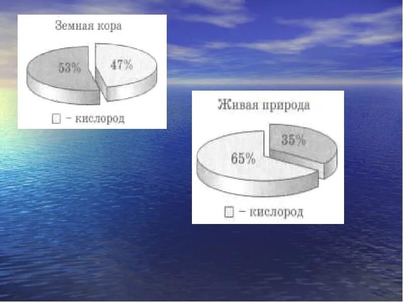 Кислород химический элемент. Кислород элемент и простое вещество. Кислород химический элемент и простое вещество. Кислород доклад. Будь проще кислород