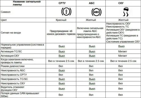 Неисправна абс какой штраф