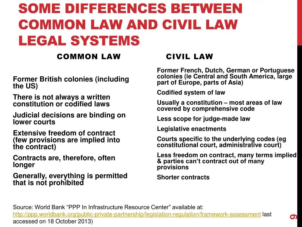 Common and different. Common Law and Civil Law разница. Отличие common Law от Civil Law. Difference between common Law and Civil Law. Civil Law and common Law legal Systems.