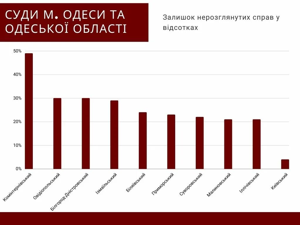 Фото НОВЫЙ РЕЖИМ РАБОТЫ СУДОВ