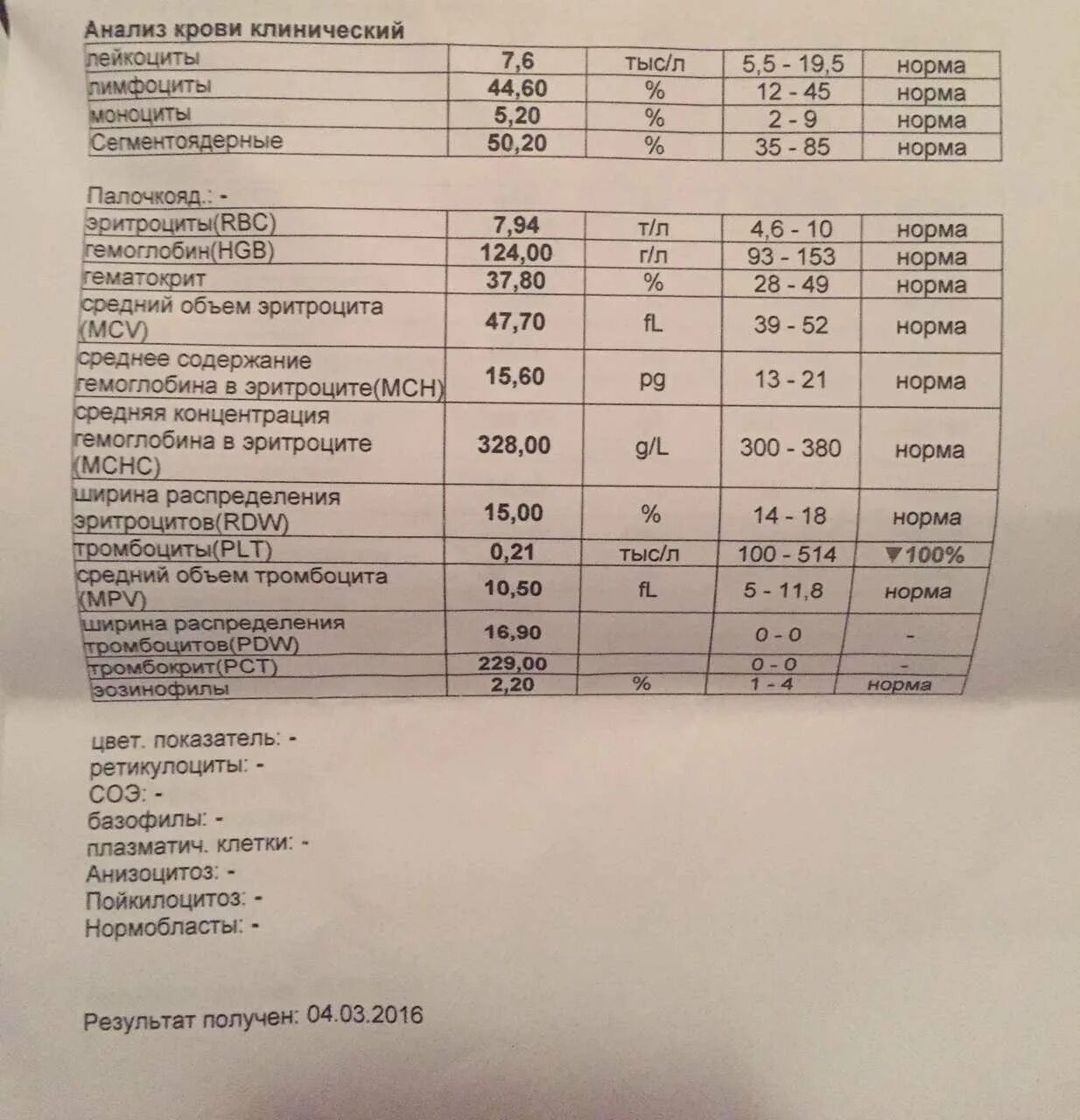 Кровь plt повышен. Показатель PLT В анализе крови. PLT норма. Общий анализ крови PLT. ПЛТ В анализе крови норма.