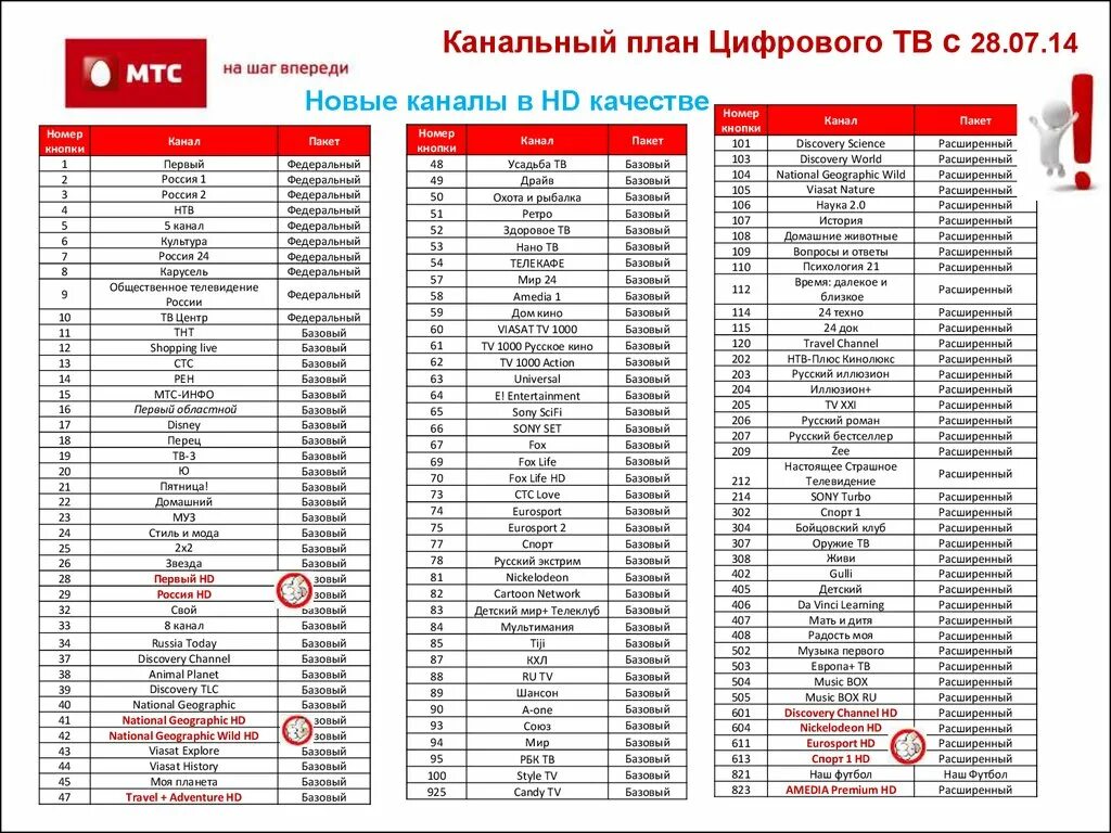 Частоты каналов мтс