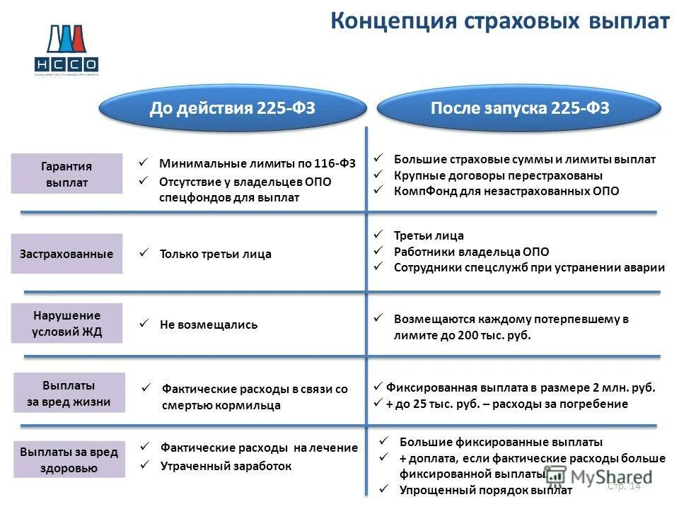 Страхование жизни выплаты. Страховая выплата пример. Получаем страховую выплату. Страховая выплата пример. Сроки выплаты по страховому случаю.