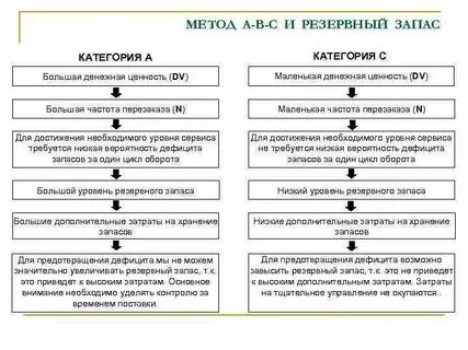 Категория сырья