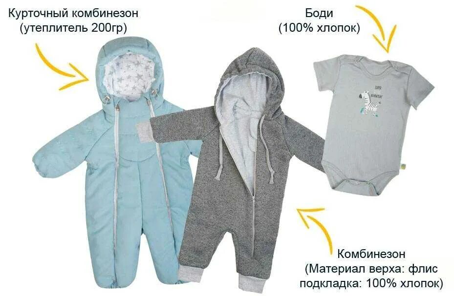 Как одеть ребенка весной на прогулку. Одежда для новорожденных в 10 градусов. Как одеть ребенка. Как одевать ребенка новорожденного на прогулку. Как одеть грудничка на прогулку.