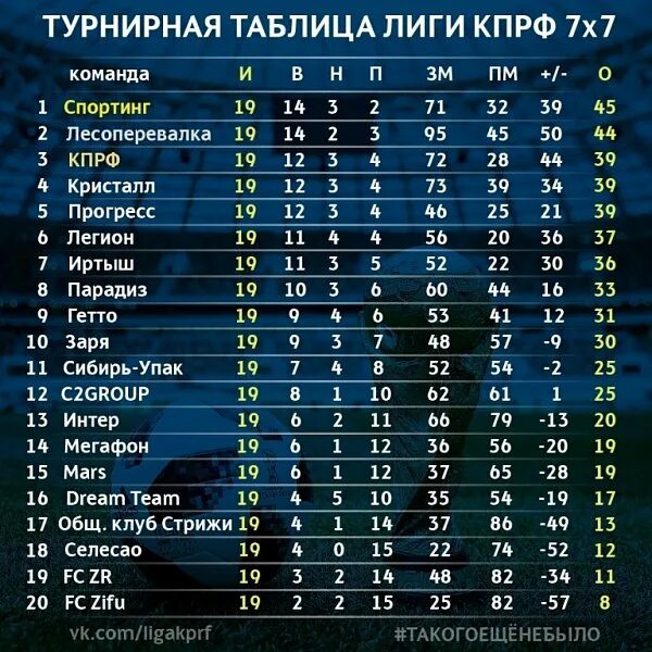 Турнирная таблица высшая. Таблица РФПЛ 22-23. Море спорта турнирная таблица. РПЛ 22/23 турнирная таблица.
