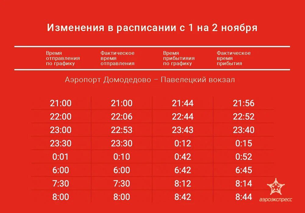 Электрички домодедово москва павелецкий вокзал расписание. Аэроэкспресс расписание. Расписание аэроэкспресса в Домодедово. График аэроэкспресса Домодедово. Расписание экспрессов в аэропорт Домодедово с Павелецкого вокзала.