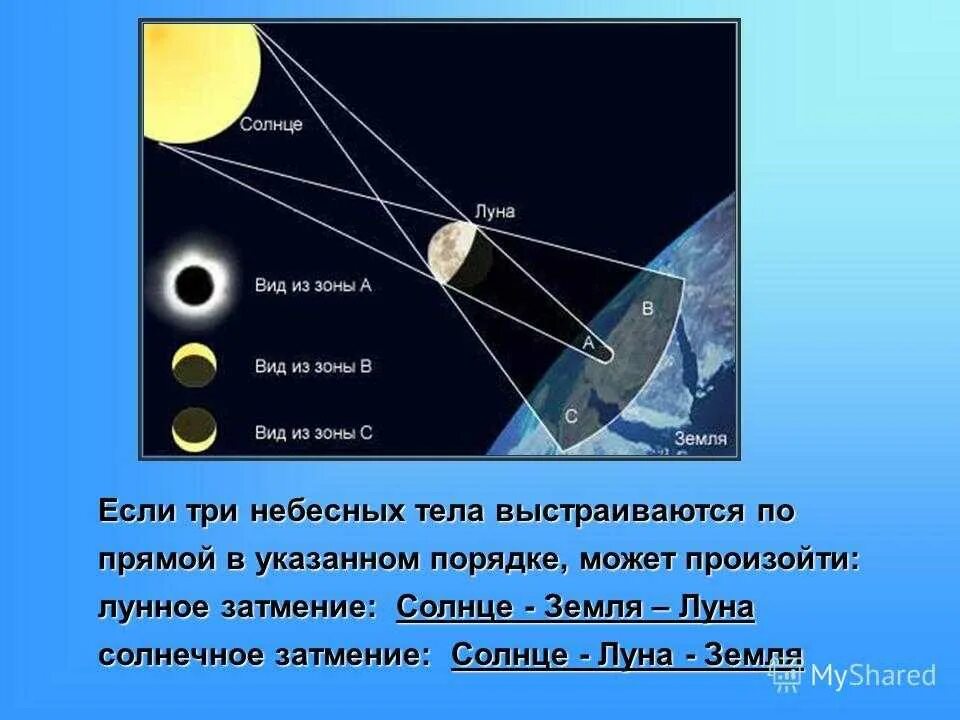 Как называется путь движения небесного тела. Как называется путь движения небесного тела