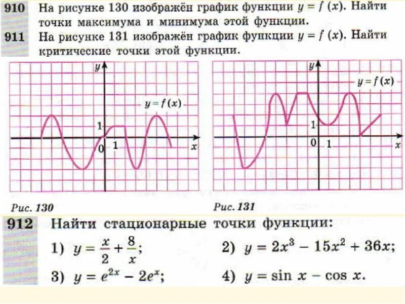 Стационарные точки функции определение. Нахождение критических точек функции. критические точки функции на графике. стационарные и критические точки. критические точки функции максимумы и минимумы.