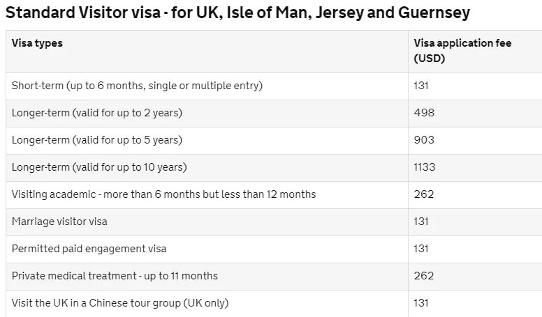 Uk fees. Виза великобритания. Pay tuition fees. Uk spouse visa. Ввс тв.