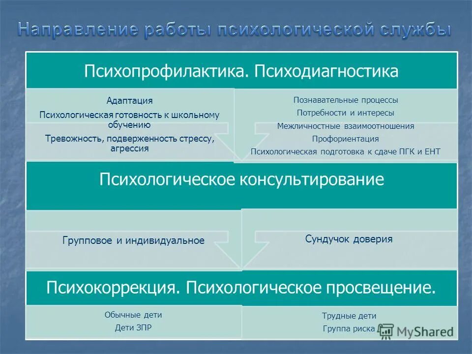Методы психологической помощи. Психологическая диагностика. Психодиагностика в деятельности психолога. Психологическое тестирование. Классификация методов психологической диагностики.