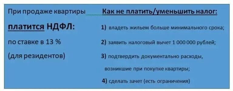Минимального предельного срока владения объектом недвижимого имущества