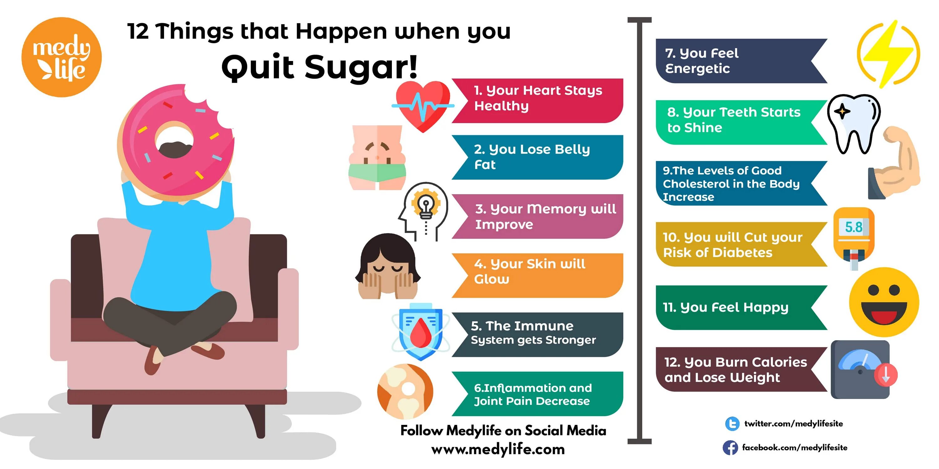 What happens when 2. Quit sugar. why you should quit sugar. what is happen that happens. sugar harm design.