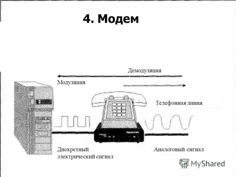 Соединить телефонную линию. Модем сигнал линии связи. модемы старые через телефонную линию. напряжение в телефонной линии. модем для телефонной линии.