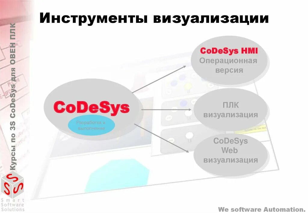 Сервис визуализации. Инструменты визуализации. основные инструменты визуализации. примеры визуализации инструмента. инструменты компьютерной визуализации.