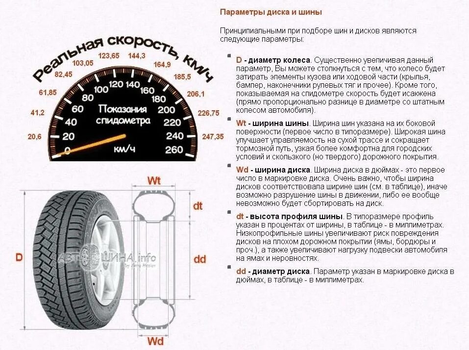 Параметры резины. Параметры покрышек автомобильных таблица. Колеса размер указан сбоку 195. Ширина профиля диска r18. Ширина профиля диска на 17.