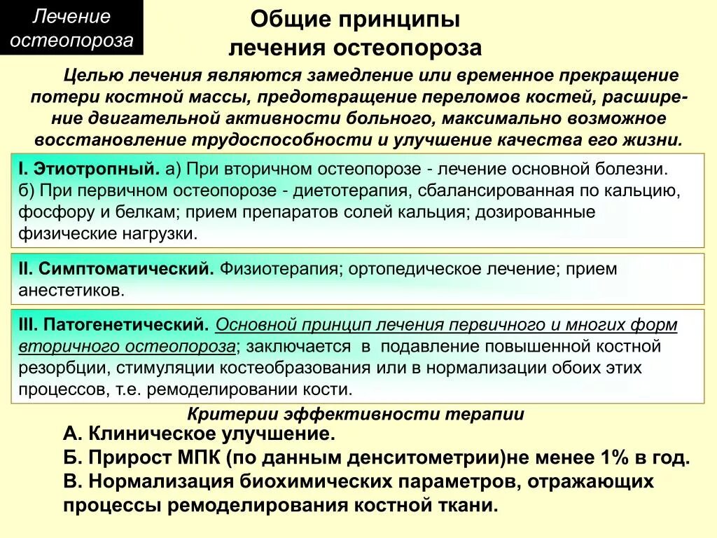 Симптомы остеопороза у женщин после 50 лет. Принципы лечения остеопороза. Препараты от остеопороза. Препараты для лечения Осте. Схема лечения остеопороза.