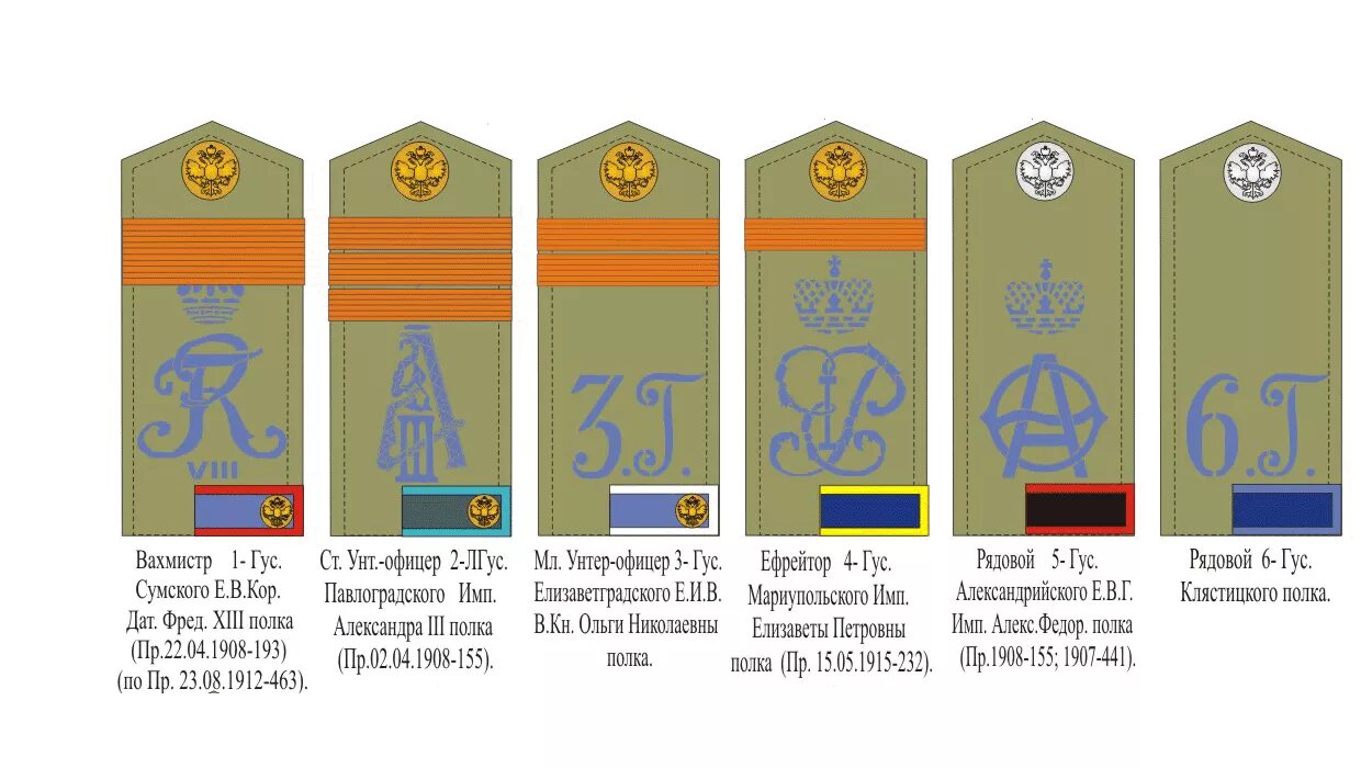 Знаки различия русской кавалерии. Звания в кавалерии. Погоны уланских полков русской армии. Знаки различия офицеров гусарских полков.