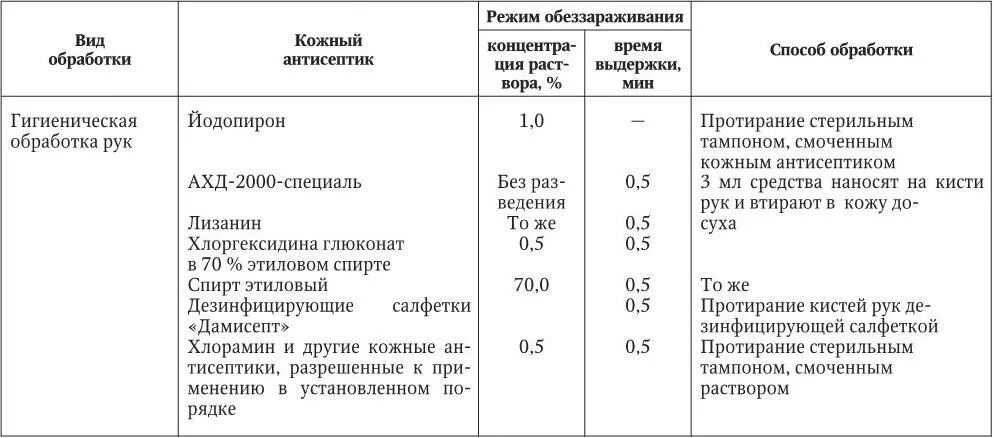 План дезинфекция помещений. План проведения дезинфекции. Нормы обработки помещений. График дезинфекции помещений.