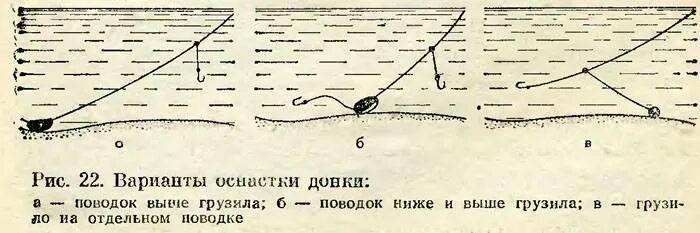 Оснастка донки с двумя крючками. Оснастка донка закидушка. Монтаж донки с грузилом и крючком. Оснастка на донку с грузилом. Как привязать поводок к леске на донку