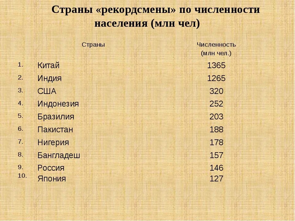 Самый маленький район россии по населению