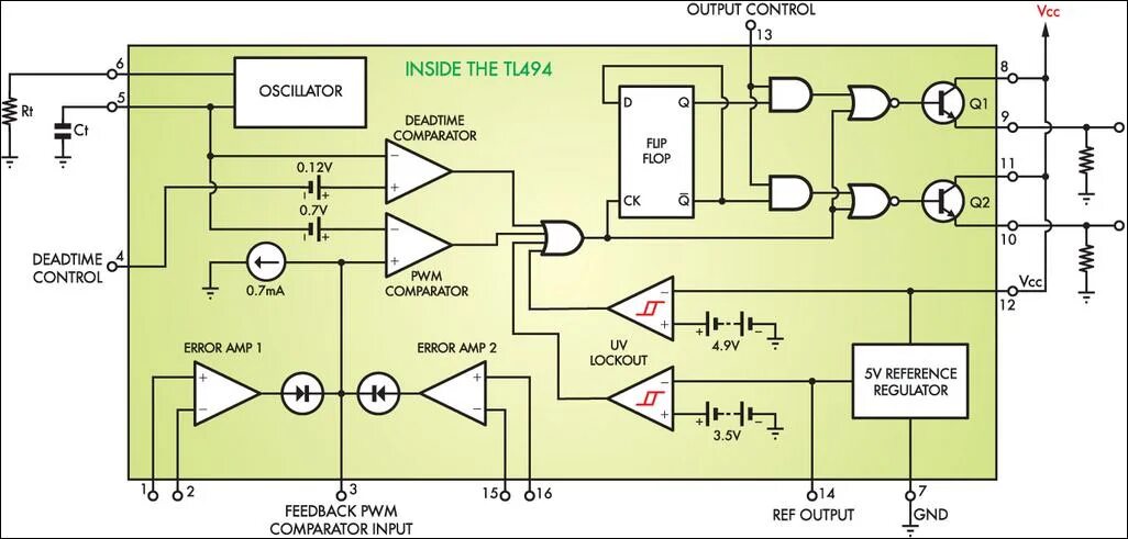 Тл бай. ШИМ контроллер tl494 схема включения. Структурная схема микросхемы tl494. Схема включения микросхемы tl494. ШИМ контроллер 494.