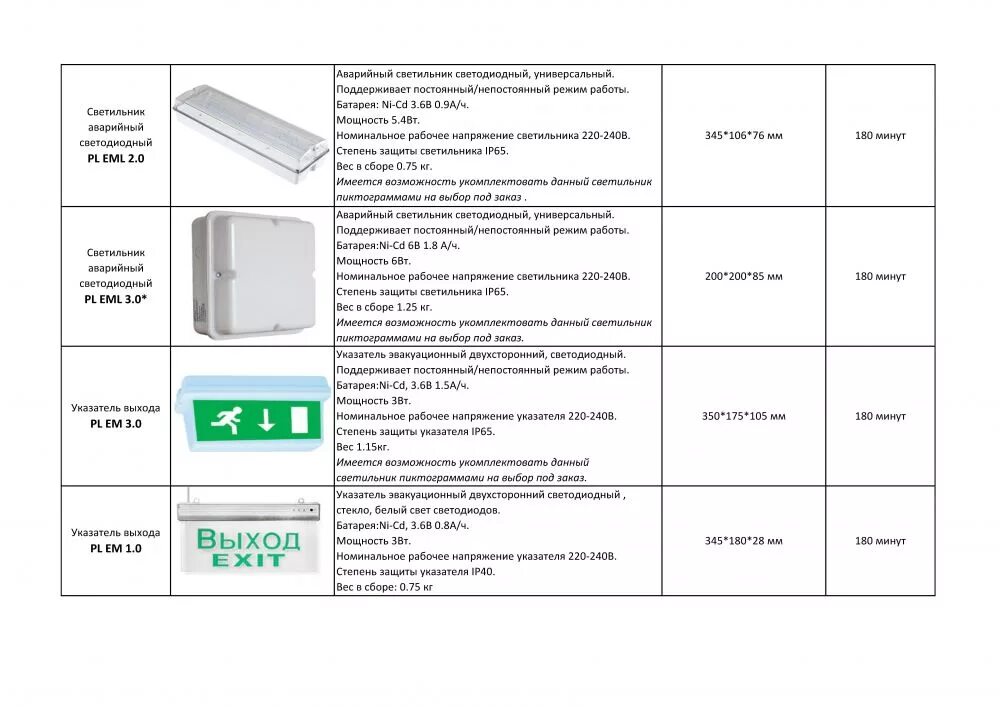 Чем отличаются светильники аварийного освещения