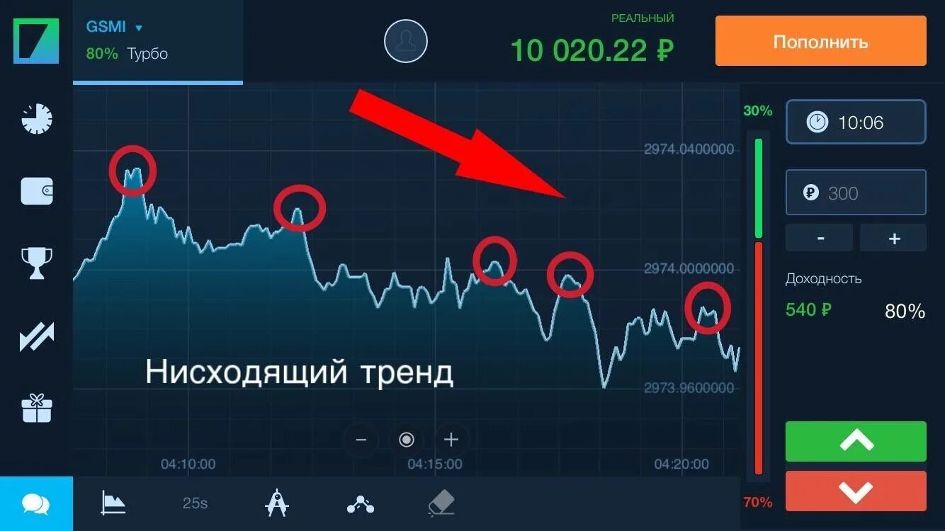 Зарабатываем на бинарных опционах. Тренды бинарных опционов. Бинарные опционы бомж. Альпари бинарные опционы. Демо счет.