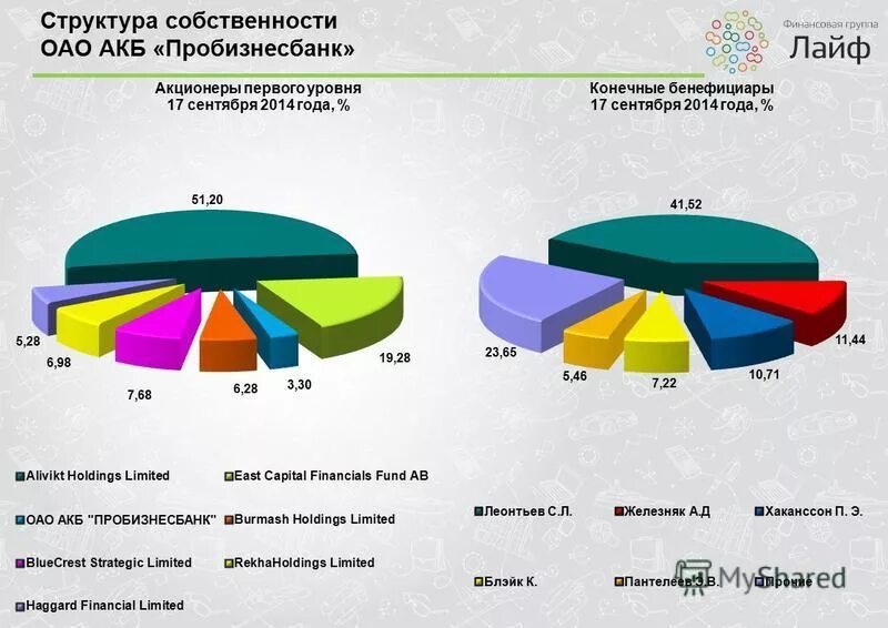 Структура собственности в рф. Структура собственности. Структура собственности в России 2020. Структура собственности российских компаний.