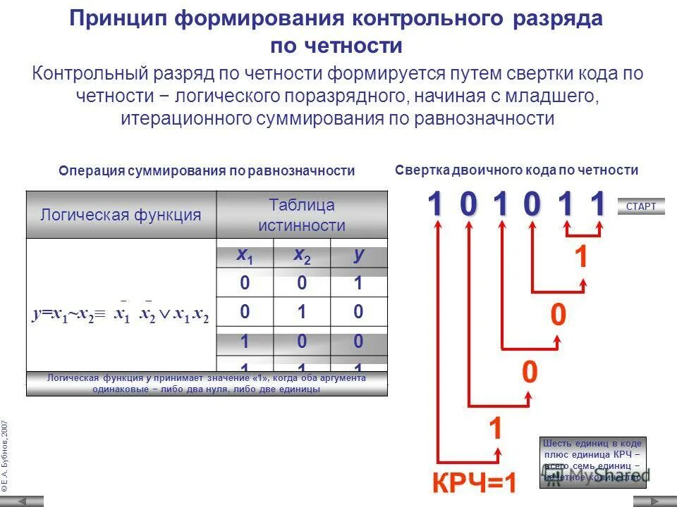 Контрольные разряды кода хемминга контрольные разряды. Значение контрольного разряда. Контрольное значение это. Помехозащищенность сигнала. Таблица расчетов.