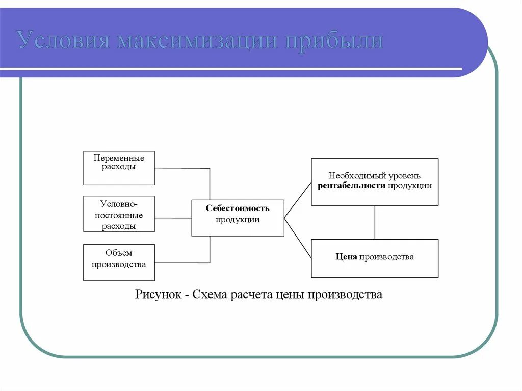 Типы микроэкономики