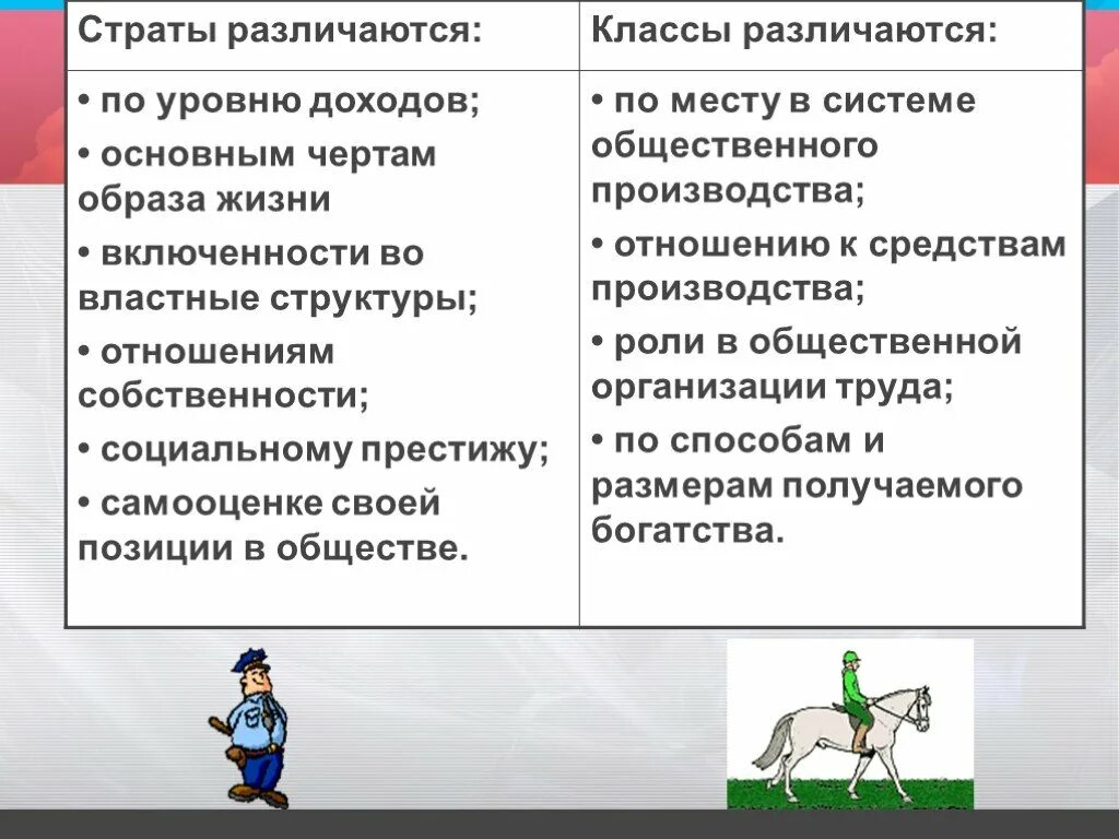 Классы и страты общества. Страты различаются. Класс и страта. Страты и классы различия. Отличие страты от класса.