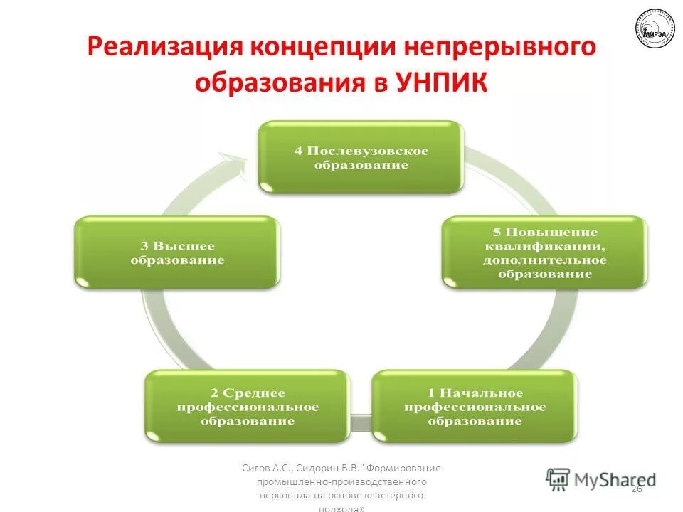 Этапы реализации концепции. Smart grid в электроэнергетике презентация. Мониторинг реализации концепции. Основные положения концепции оптимального питания. Основные трудности в реализации проблемного метода.