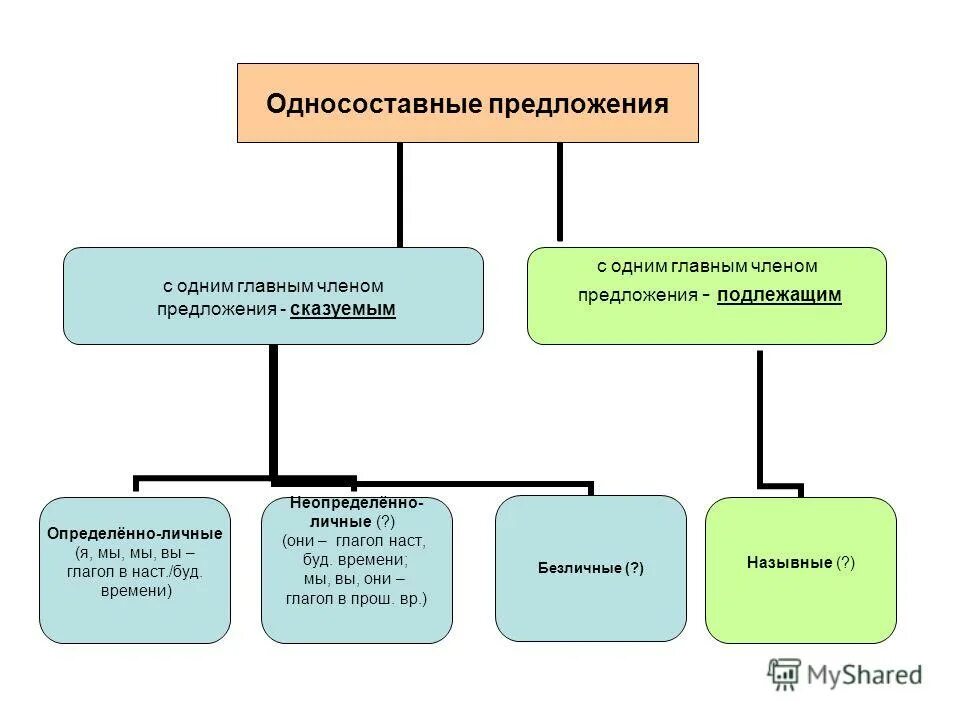 Презентация на тему: "Цемент, километр, удобнее, баловать, балуясь, средства, тв