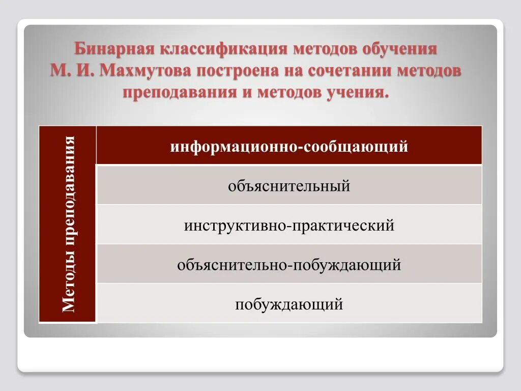 Методы машинного обучения классификация. Точность полнота f мера. Классификации бинарные методы. Математическая постановка задачи классификации. Задача бинарной классификации распределение.
