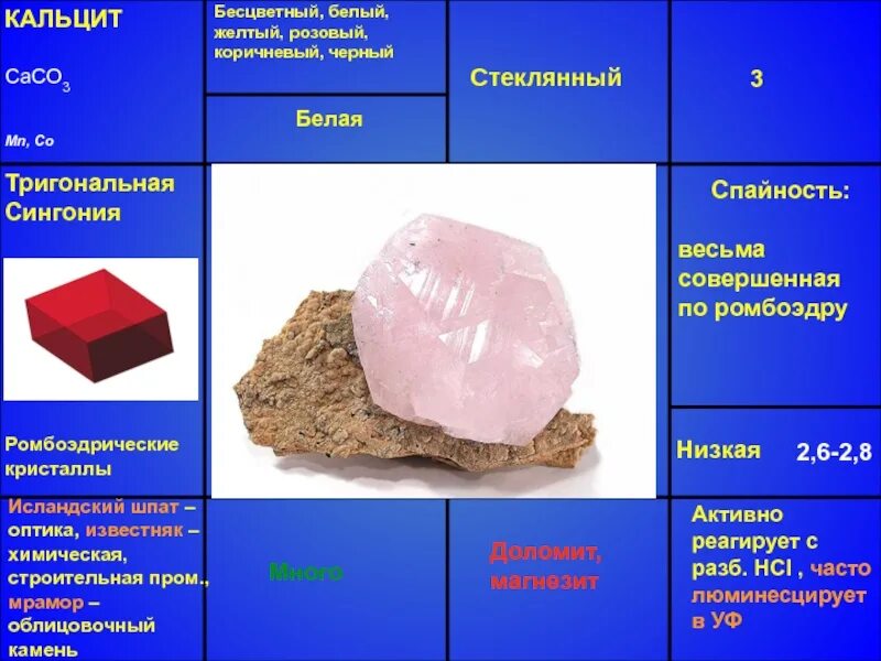 Химический состав кальцита. Кальцит caco3. Кальцит сингония. Кальцит Спайность. Кальцит цвет.