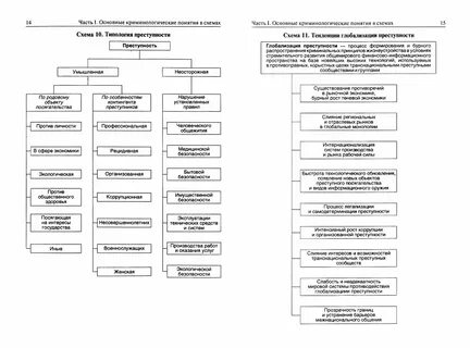 Современные теории криминология